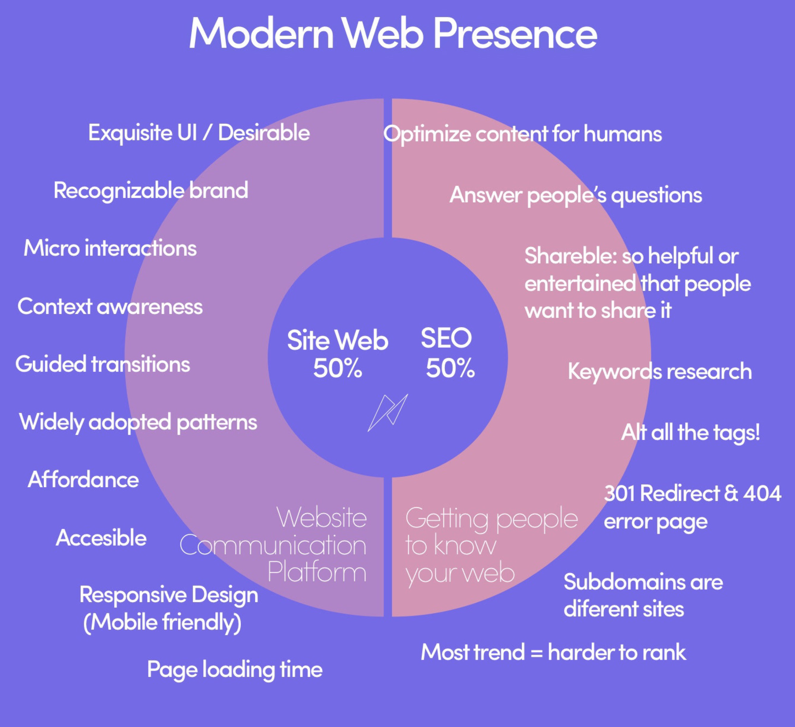 2019-10-08-the-ultimate-infographic-for-seo