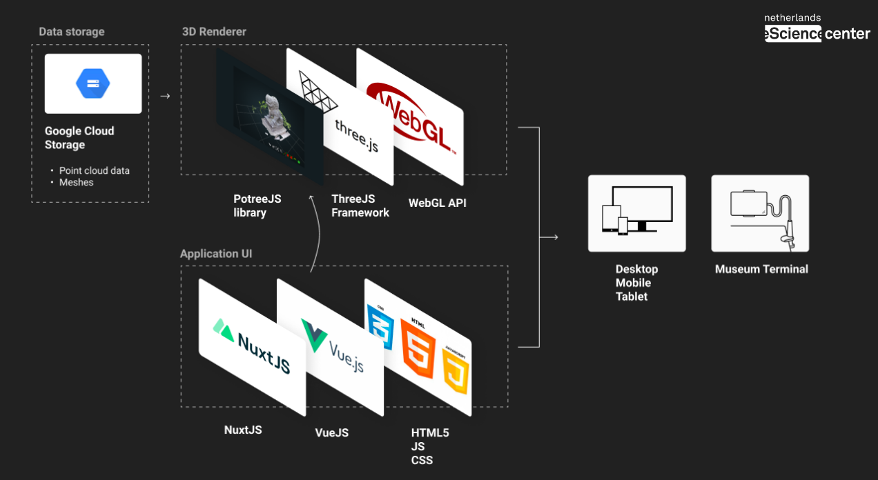 Tech stack